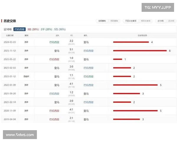 西甲联赛反击效率分析:球队战术演变与成绩影响探讨 西甲联赛反击效率分析:球队战术演变与成绩影响探讨